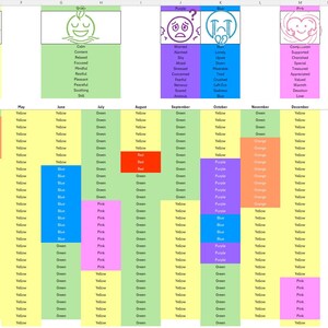May include: A spreadsheet with color-coded data organized in rows and columns. The top section features emoticons representing emotions, each with a corresponding color. The Bright Cells logo is in the upper right corner.