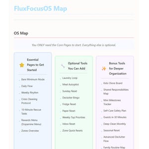 May include: A white document titled "FluxFocusOS Map" with three columns of bulleted lists. The first column, "Essential Pages to Get Started," includes items like "Bare Minimum Mode" and "Daily Flow." The second column, "Optional Tools You Can Add," lists "Laundry Loop" and "Meal Autopilot." The third column, "Bonus Tools for Deeper Organization," lists "Kids Chore Board" and "Mini Milestones Tracker."