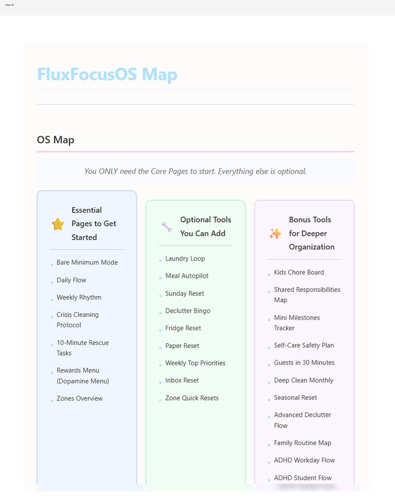May include: A white document titled "FluxFocusOS Map" with three columns of bulleted lists. The first column, "Essential Pages to Get Started," includes items like "Bare Minimum Mode" and "Daily Flow." The second column, "Optional Tools You Can Add," lists "Laundry Loop" and "Meal Autopilot." The third column, "Bonus Tools for Deeper Organization," lists "Kids Chore Board" and "Mini Milestones Tracker."