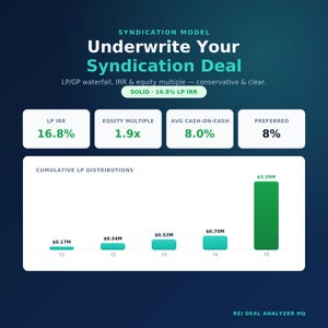 May include: A digital infographic titled Syndication Model Underwrite Your Syndication Deal. It displays financial metrics including 16.8% LP IRR, 1.9x equity multiple, 8.0% average cash-on-cash, and 8% preferred return, alongside a bar chart showing cumulative LP distributions from year one to year five, peaking at $3.39M.