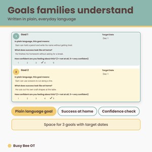 Może przedstawiać: Dokument zatytułowany Goals families understand z sekcjami dla Goal 1 i Goal 2. Każda sekcja zawiera datę docelową 1 grudnia, opisy prostym językiem, kryteria sukcesu i skalę pewności. Poniżej znajdują się przyciski z etykietami Plain language goal, Success at home oraz Confidence check.
