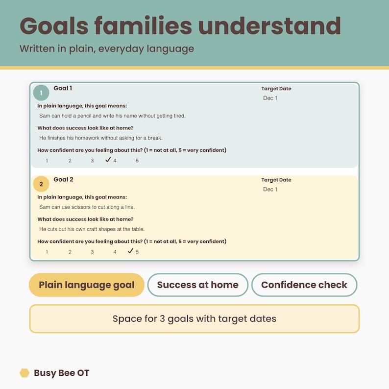 Może przedstawiać: Dokument zatytułowany Goals families understand z sekcjami dla Goal 1 i Goal 2. Każda sekcja zawiera datę docelową 1 grudnia, opisy prostym językiem, kryteria sukcesu i skalę pewności. Poniżej znajdują się przyciski z etykietami Plain language goal, Success at home oraz Confidence check.