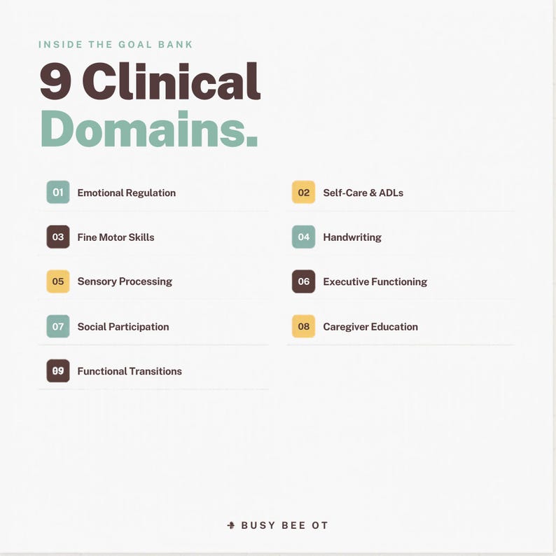 Puede incluir: Un gr&aacute;fico informativo blanco titulado 9 Clinical Domains. Inside the Goal Bank. Enumera nueve categor&iacute;as numeradas: Emotional Regulation, Self-Care & ADLs, Fine Motor Skills, Handwriting, Sensory Processing, Executive Functioning, Social Participation, Caregiver Education y Functional Transitions. El texto inferior dice Busy Bee OT.