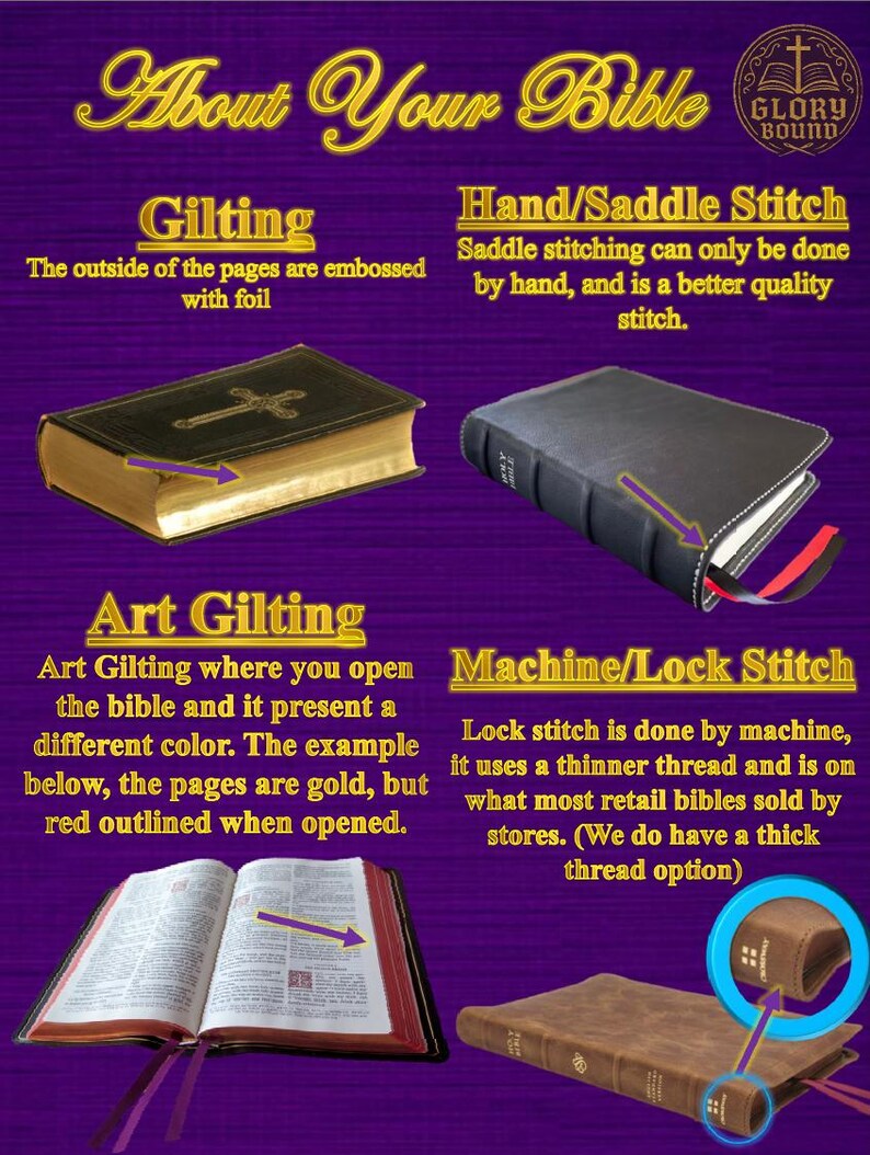Custom Bible Rebind - Etsy