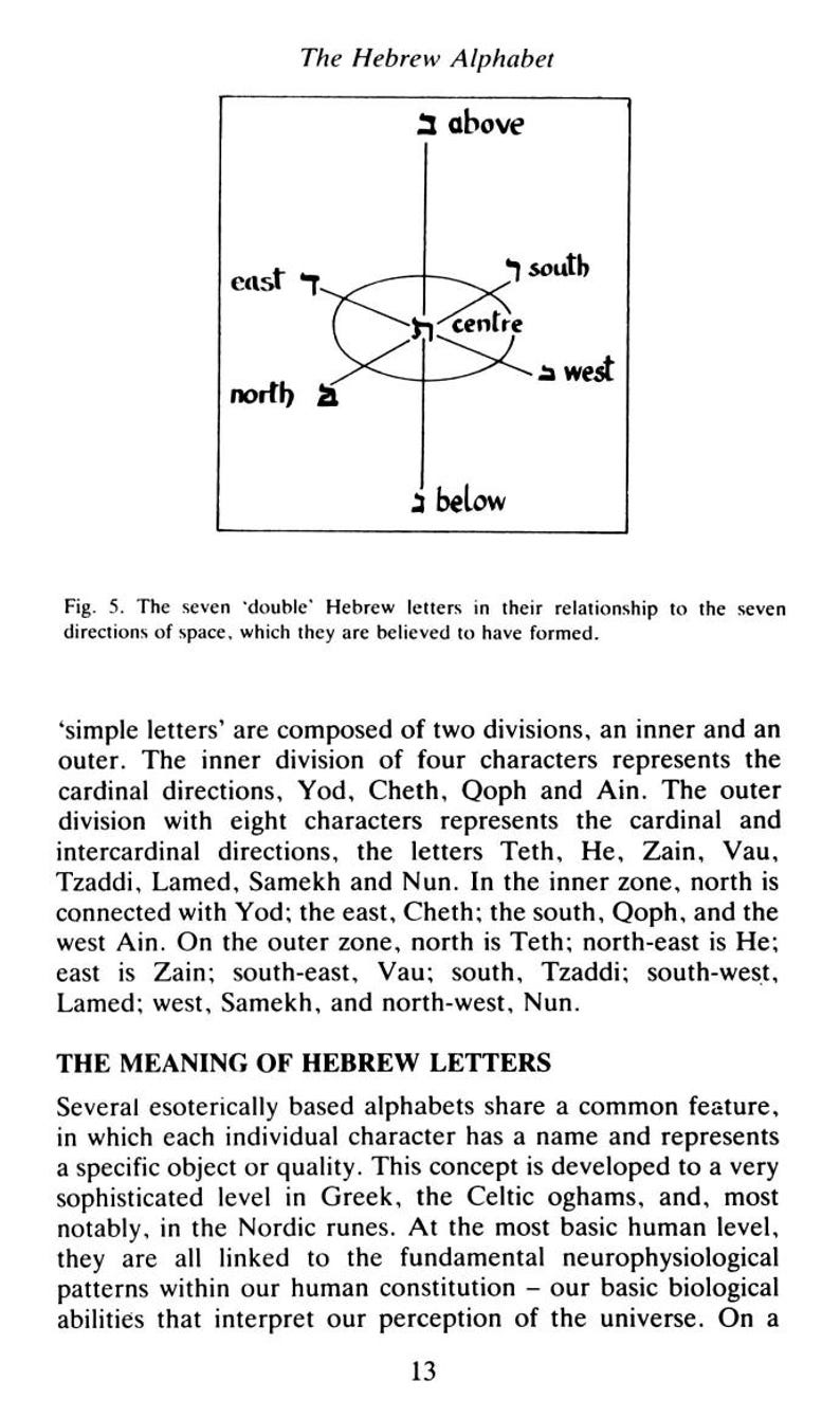 Buy Magical Alphabets Guide: Ancient Runes, Greek, Hebrew, Ogham (PDF ...