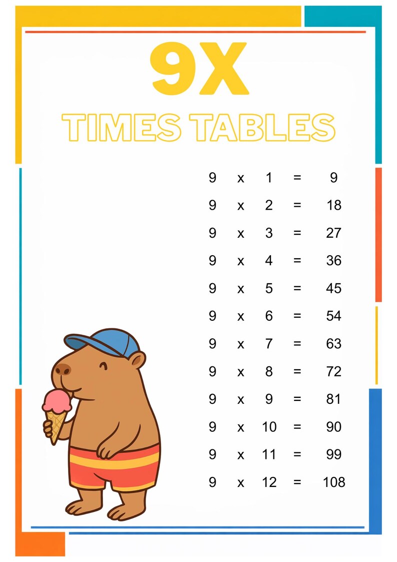 Capybara Multiplication Times Tables 1-12 | Homeschool Math Worksheets ...