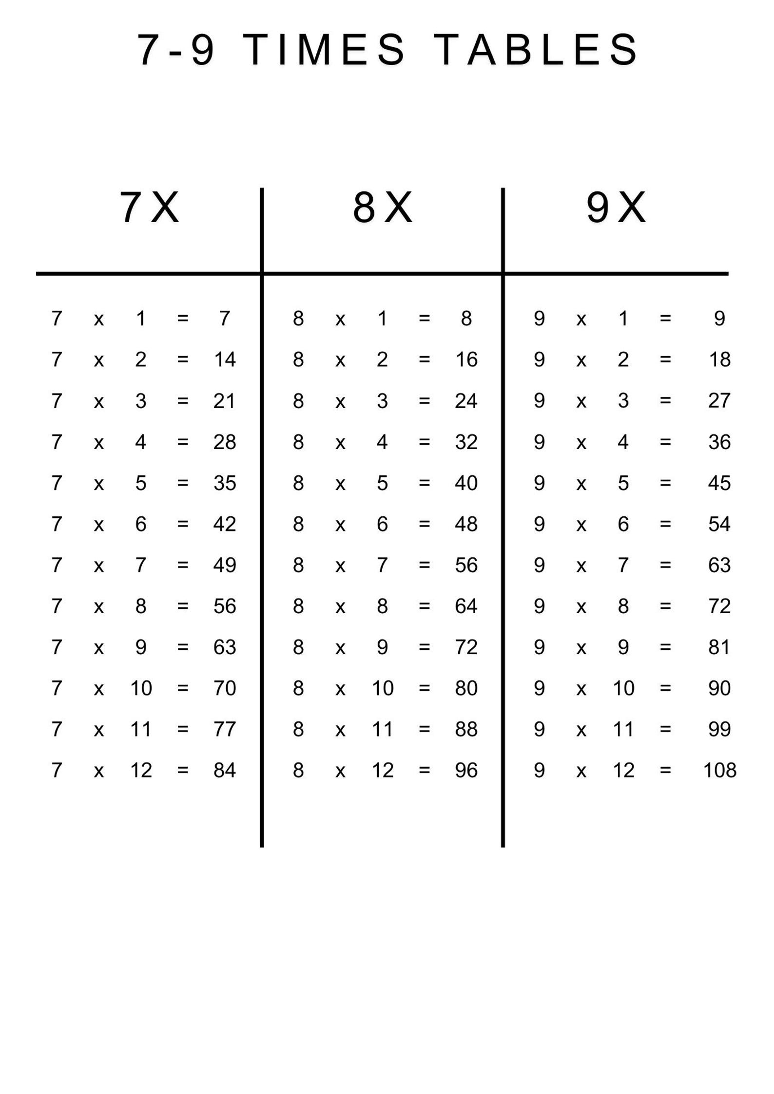 Times Table Worksheets – 72 Printable Pages – Multiplication Practice 0 ...