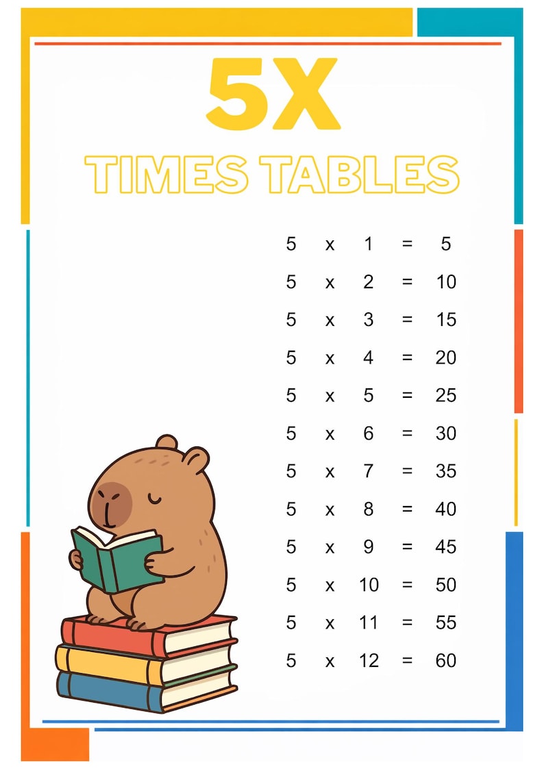 Capybara Multiplication Times Tables 1-12 | Homeschool Math Worksheets ...