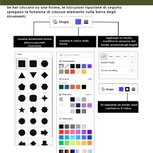 May include: Diagram illustrating the "Shape" tool in a software interface. It shows options for changing shape, color, and adding borders. Includes a color palette and shape selection options. Text in Italian.