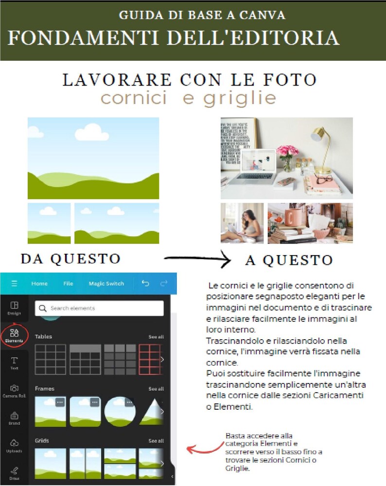 May include: A graphic illustrating Canva's photo frames and grids feature. The image shows a before-and-after example, demonstrating how to drag and drop images into frames. Text in Italian explains the process, with a menu showing design elements.