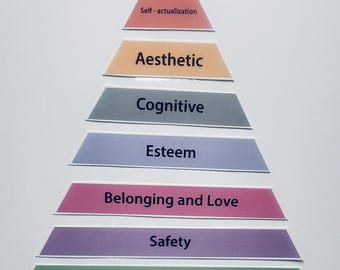 Mapping Maslow- A creative resource for understanding and applying Maslow’s Hierarchy of Needs in therapy