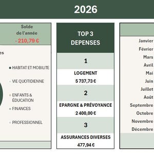 May include: A financial report for 2026, featuring charts and tables. The report includes revenue and expense breakdowns, with key expense categories listed. The top expenses are housing, savings, and insurance.