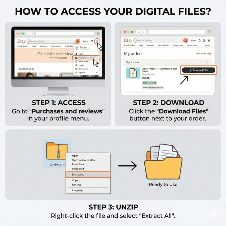 May include: A step-by-step guide on how to access digital files from Etsy. The image shows screenshots of the Etsy website, highlighting the process of accessing purchases, downloading files, and unzipping them. Text includes "Purchases and reviews" and "Download Files."