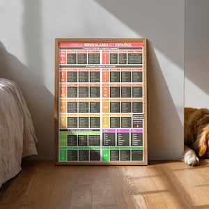 Domina rápidamente los verbos irregulares en español: La guía visual definitiva sobre tiempos verbales y subjuntivo