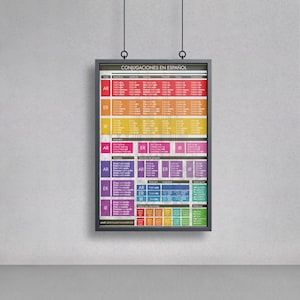 May include: A rectangular poster in a dark frame, suspended by two black cords. The poster, titled "CONJUGACIONES EN ESPAÑOL", displays colorful charts of Spanish verb conjugations. The background is a plain white wall.