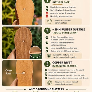 May include: Informational graphic detailing sole options for footwear. It highlights a leather sole, a 2mm rubber outsole, and a copper rivet. The text explains the benefits of each, including natural materials, water absorption, and grounding features.