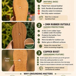 May include: Informational graphic detailing sole options for footwear. It highlights a leather sole, a 2mm rubber outsole, and a copper rivet. The text explains the benefits of each, including natural materials, water absorption, and grounding features.