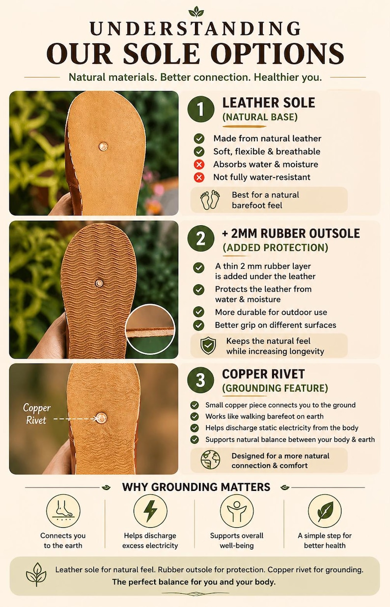 May include: Informational graphic detailing sole options for footwear. It highlights a leather sole, a 2mm rubber outsole, and a copper rivet. The text explains the benefits of each, including natural materials, water absorption, and grounding features.