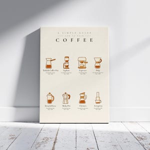 May include: A Simple Guide: How to Brew Coffee poster. Beige canvas with brown illustrations of coffee brewing methods, including Turkish Coffee Pot, French Press, and Moka Pot. The text "COFFEE" is at the top.