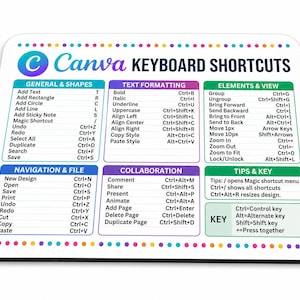 Puede incluir: Una alfombrilla de ratón rectangular con fondo blanco y un borde de puntos de colores. Muestra una guía de atajos de teclado de Canva organizada en seis secciones: General & Shapes, Text Formatting, Elements & View, Navigation & File, Collaboration y Tips & Key.