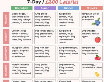 May include: A High Protein Meal Plan chart titled 7-Day / 1200 Calories. The grid displays daily breakfast, lunch, dinner, and snack options with specific food items and metric weights like 120g grilled chicken breast and 150g plain Greek yogurt.