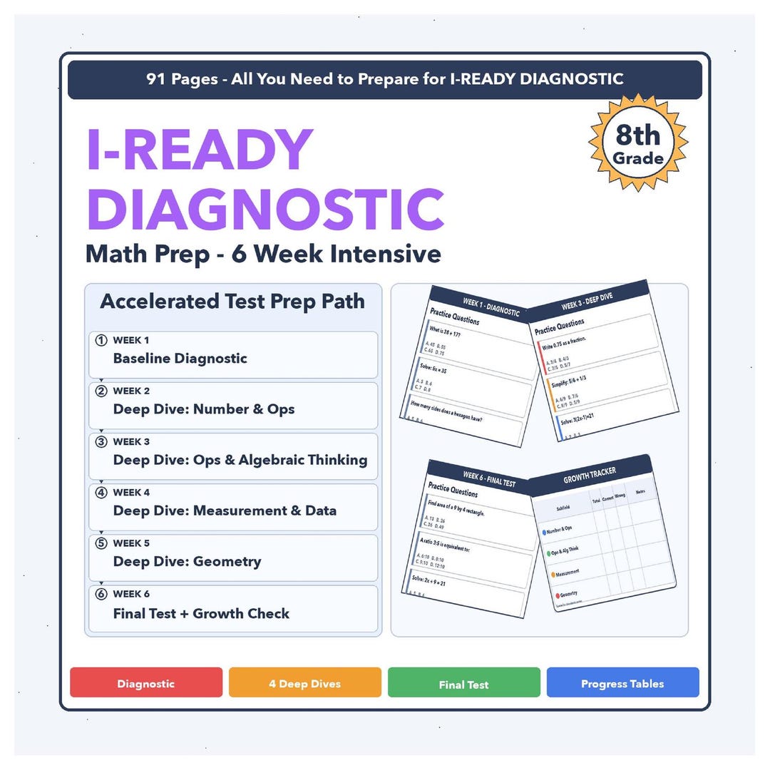 8th Grade I-ready Diagnostic Math | 6-week Test Prep | Scale Score 444 ...