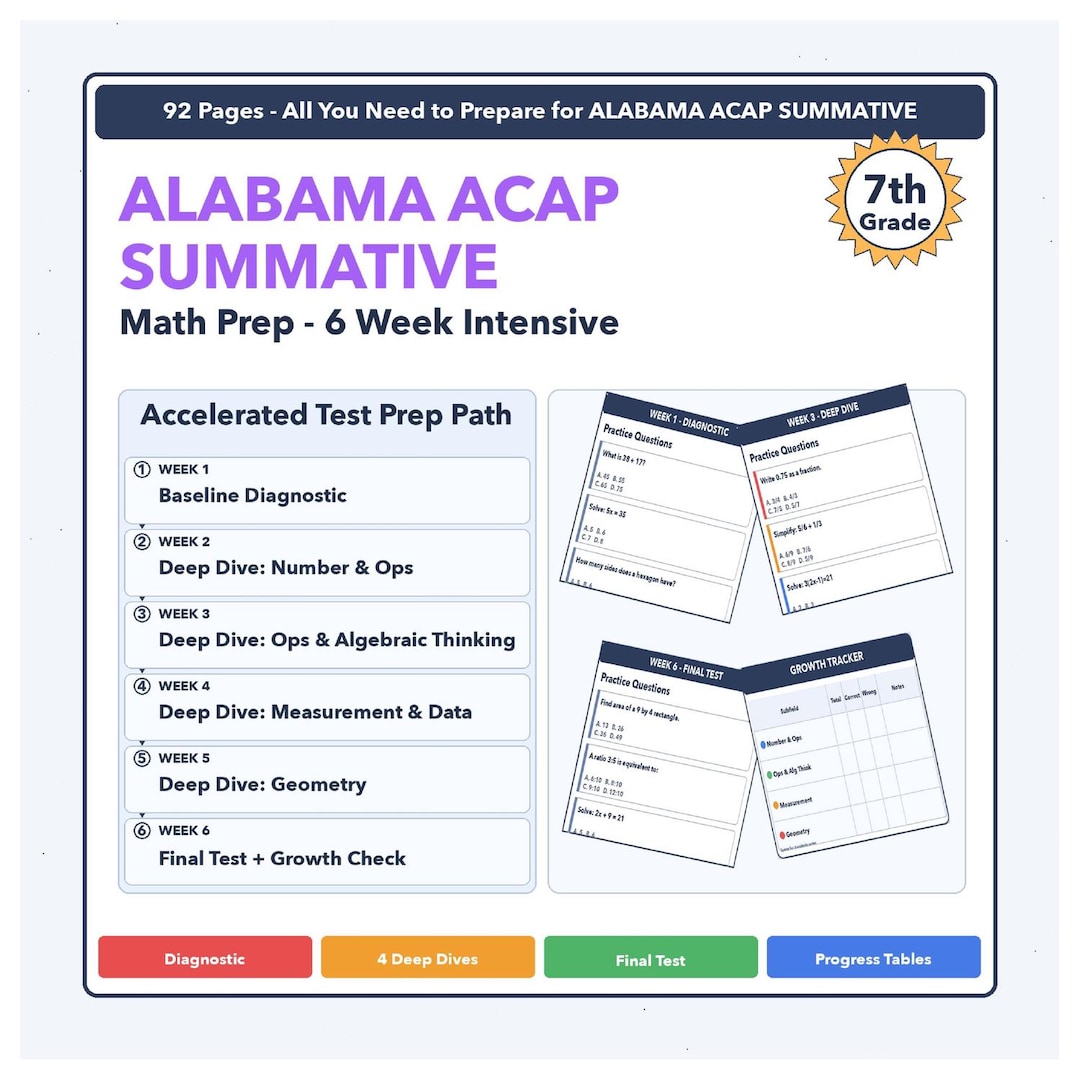 7th Grade Alabama ACAP Summative Math | 6-week Test Prep | Scale Score ...