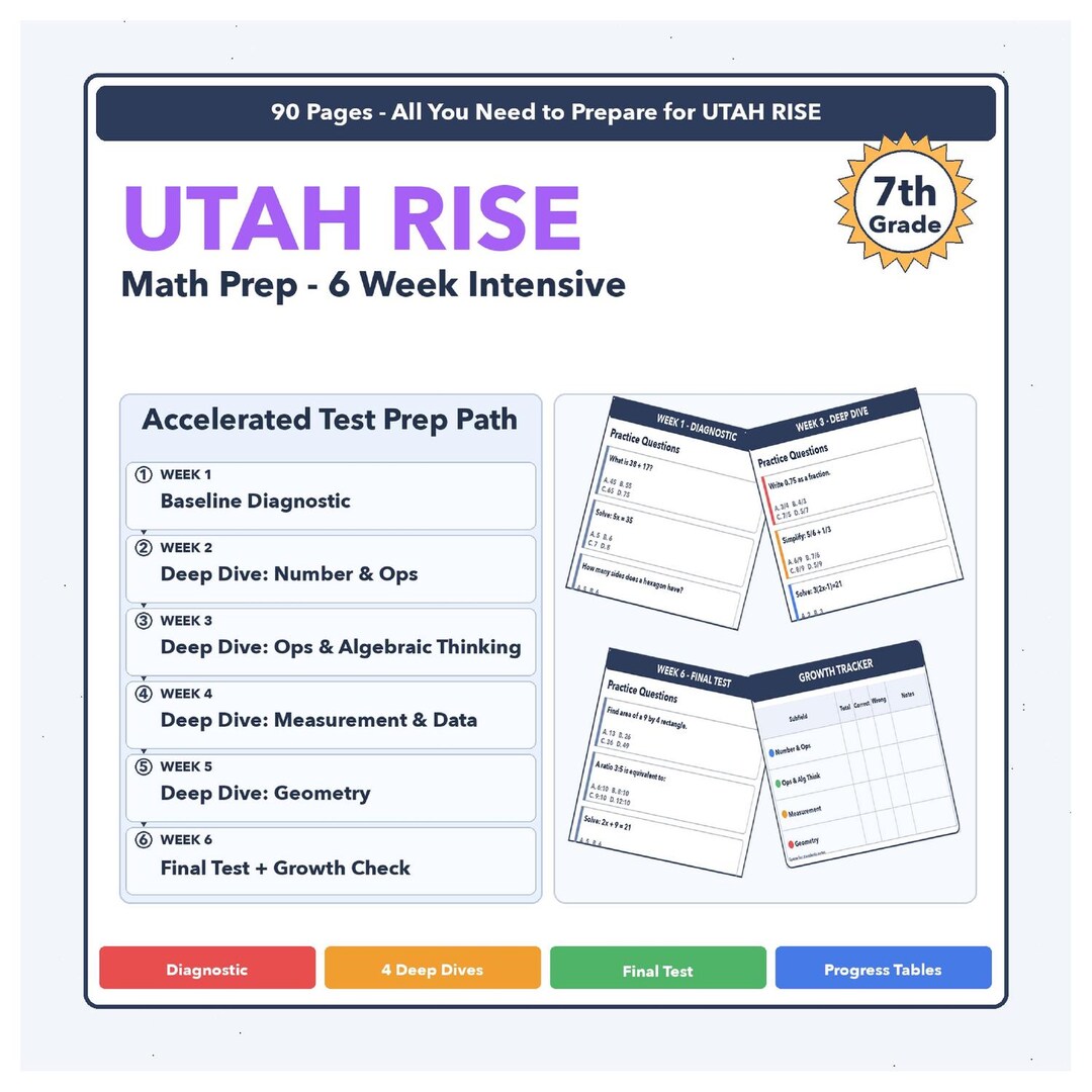 7th Grade Rise Math 7th Grade Utah RISE Math | 6-week Test Prep | All 4 Levels (scale Score ...