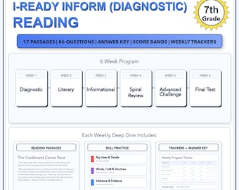 Preparación de 6 semanas para la prueba i-Ready Inform (Diagnóstico i-Ready) de Lengua y Literatura Inglesa para 7.º grado / Puntuaciones: 516-694