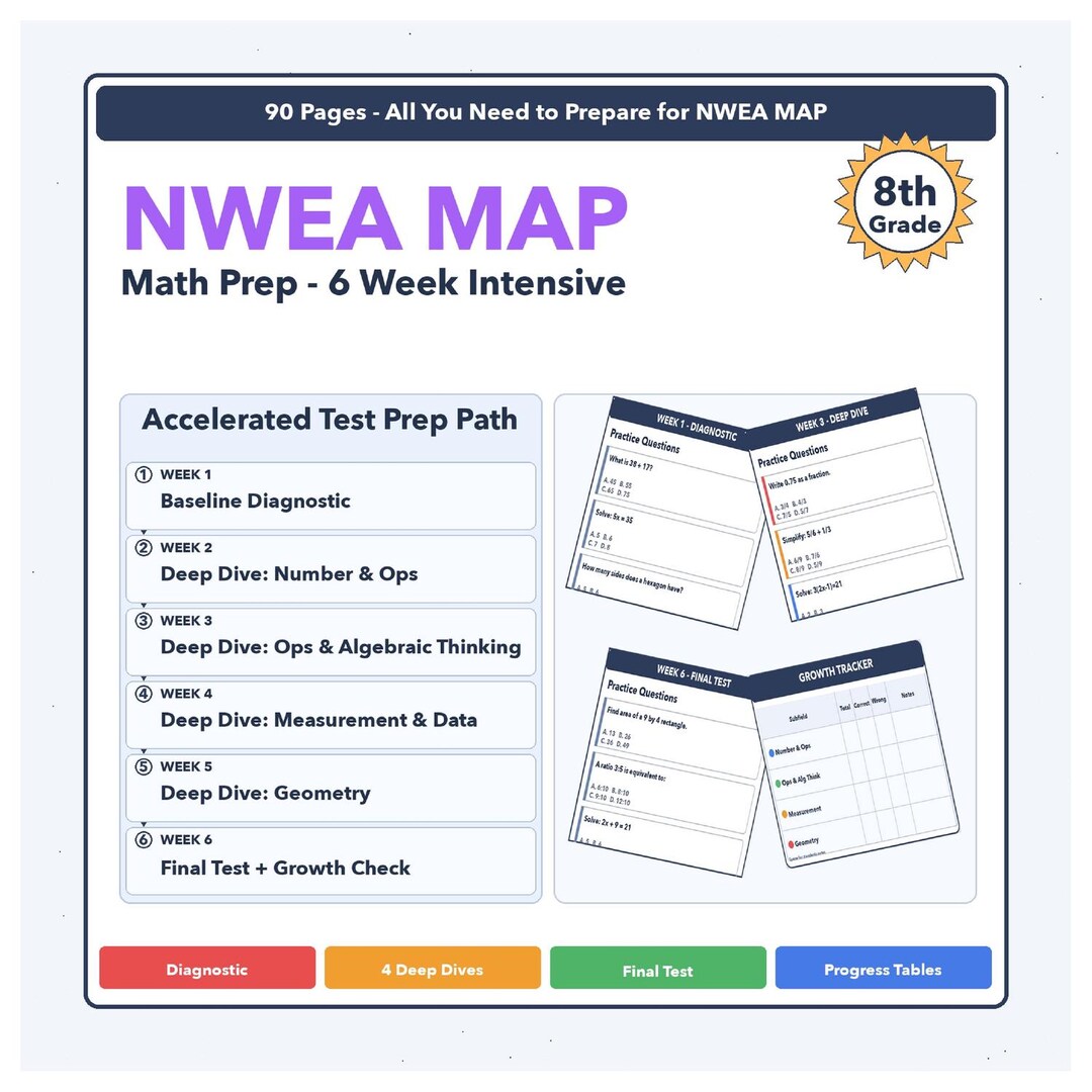 8th Grade NWEA MAP Math | 6-week Test Prep Program | All 4 Levels (RIT ...