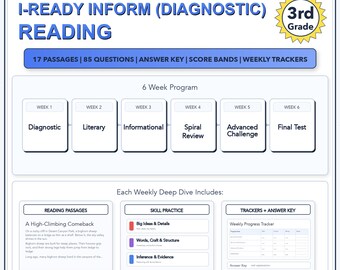 Preparación de 6 semanas para la prueba i-Ready Inform (Diagnóstico i-Ready) de Lengua y Literatura Inglesa de 3.er grado / Puntuaciones: 440-627