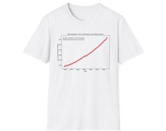 CO2 ppm, 1958-2025, the T-Shirt
