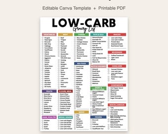 Low-Carb Grocery List | Editable Canva Template | Printable Keto Shopping List | 2 Page PDF | Instant Download