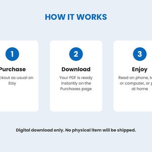 May include: An instructional graphic titled HOW IT WORKS with three steps. Step 1: Purchase, checkout as usual on Etsy. Step 2: Download, your PDF is ready instantly on the Purchases page. Step 3: Enjoy, read on phone, tablet or computer, or print at home.