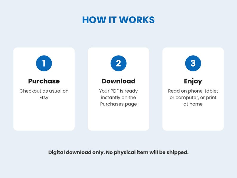 May include: An instructional graphic titled HOW IT WORKS with three steps. Step 1: Purchase, checkout as usual on Etsy. Step 2: Download, your PDF is ready instantly on the Purchases page. Step 3: Enjoy, read on phone, tablet or computer, or print at home.