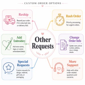 Tillägg för specialbeställning, avgift för expressbeställning, omleveransalternativ, extra broderi, begäran om orderändring, tillägg för personlig support