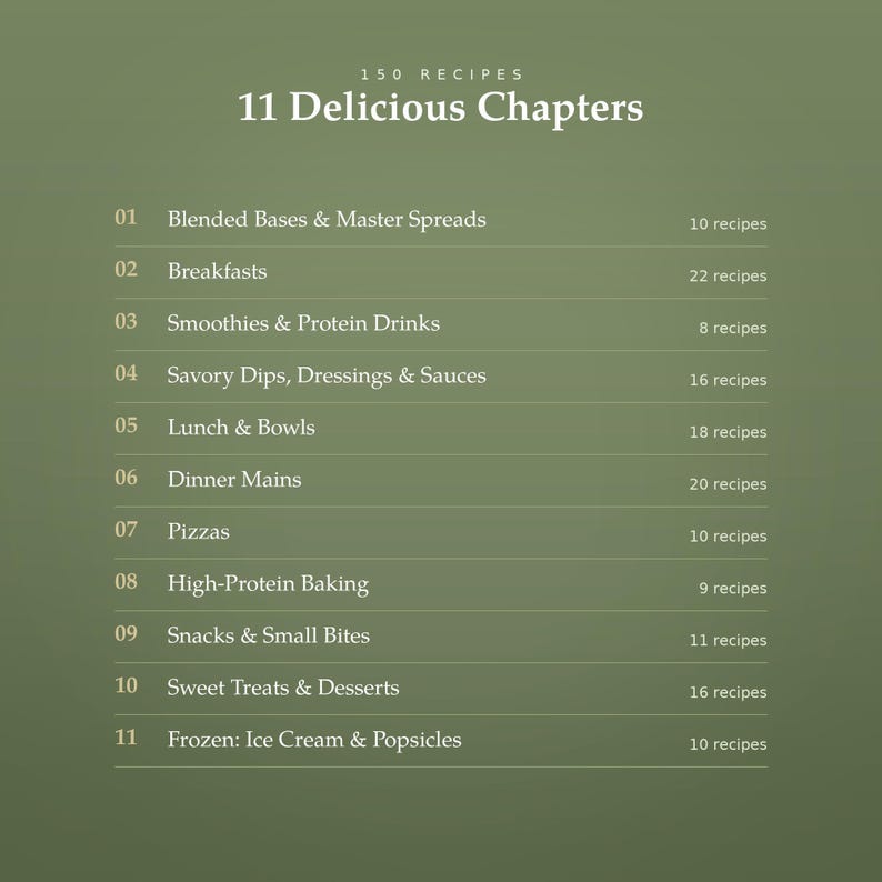 May include: An olive green table of contents page titled 11 Delicious Chapters with 150 Recipes. It lists eleven categories including Blended Bases, Breakfasts, Smoothies, Dips, Lunch, Dinner, Pizzas, Baking, Snacks, Desserts, and Frozen treats.