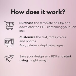 Op de afbeelding: Afbeelding met de tekst "Hoe werkt het?" en instructies: Koop de sjabloon op Etsy, pas tekst en foto's aan en sla het ontwerp op als PDF.