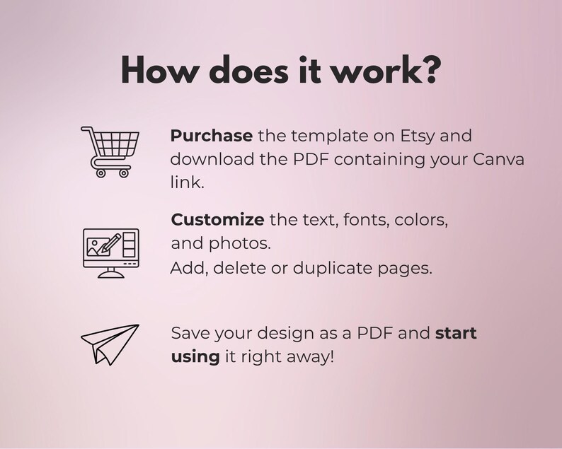 Op de afbeelding: Afbeelding met de tekst "Hoe werkt het?" en instructies: Koop de sjabloon op Etsy, pas tekst en foto's aan en sla het ontwerp op als PDF.