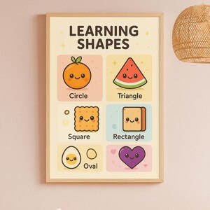 Könnte beinhalten: Gerahmtes Lernposter mit dem Titel "LEARNING SHAPES" mit Illustrationen von Kreis, Dreieck, Quadrat, Rechteck, Oval und Herz. Die Formen sind als Cartoon-Lebensmittel dargestellt. In einem Kinderzimmer.
