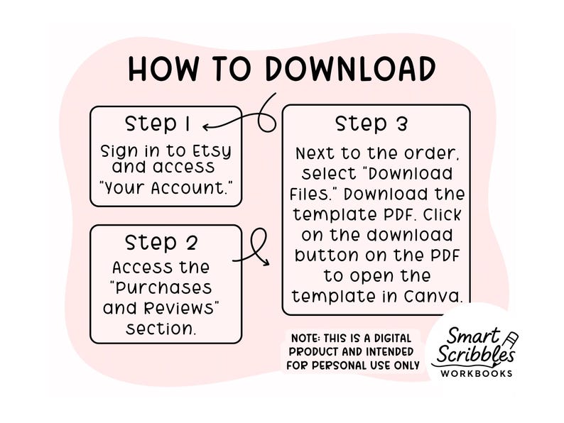 May include: A pink and white graphic with instructions on how to download a digital product from Etsy. The steps include signing in, accessing the purchases section, and downloading the PDF template.