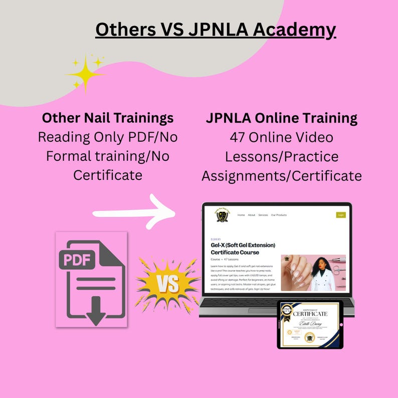 May include: A pink graphic comparing nail training options. On the left, a PDF icon represents "Other Nail Trainings" with no certificate. On the right, a laptop and tablet display "JPNLA Online Training" with 47 video lessons and a certificate. Text reads "Others VS JPNLA Academy."