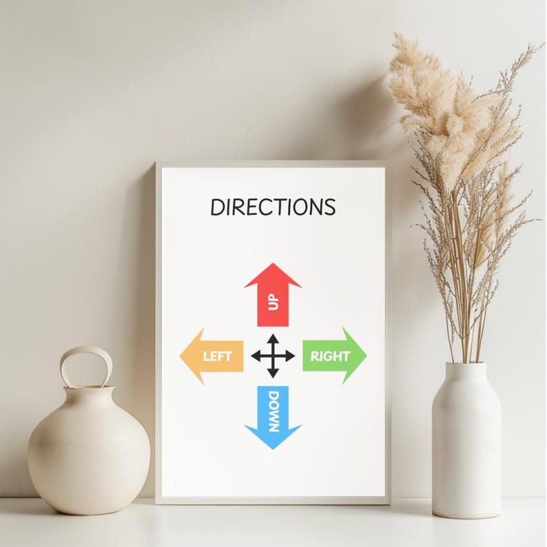 Direction Posters Samples Directions Poster, Directions Educational Wall Art, Educational Posters ...