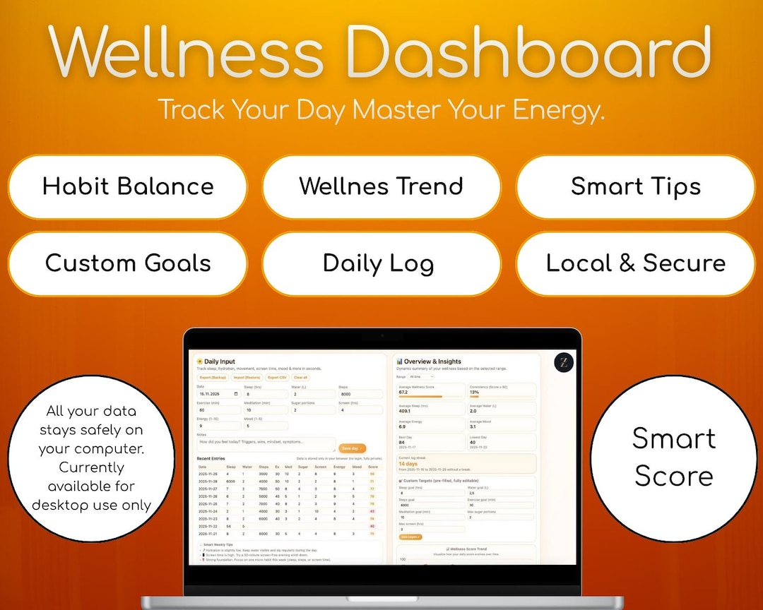 Wellness Dashboard Digital Habit Tracker Mood Log Planner For wellness-dashboard-digital-habit-tracker-mood-log-planner-for