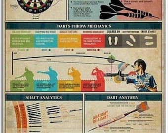 Darts Knowledge Posters Metal Signs Science Guide For Dart Lovers Retro Plaque Room Home Club Decor Wall Decor 8x12 Inch