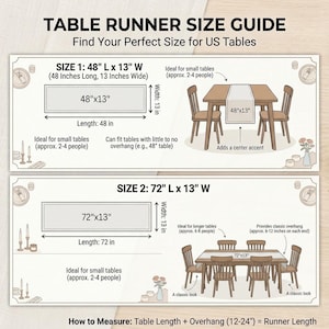 May include: A table runner size guide infographic featuring two sections. Size 1 shows a 48-inch by 13-inch runner on a small table. Size 2 shows a 72-inch by 13-inch runner on a longer table. Includes text labels and a measurement formula at the bottom.