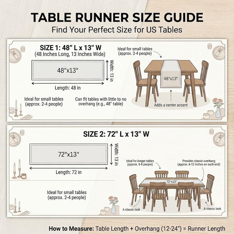 May include: A table runner size guide infographic featuring two sections. Size 1 shows a 48-inch by 13-inch runner on a small table. Size 2 shows a 72-inch by 13-inch runner on a longer table. Includes text labels and a measurement formula at the bottom.