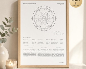 Personalized Astrology Birth Chart Print, Custom Natal Chart Poster (Digital File)