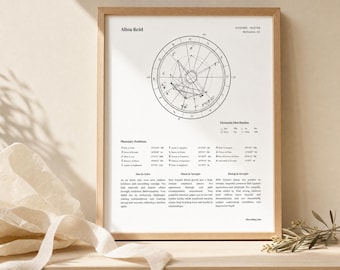 Könnte beinhalten: Gerahmter Druck mit einem detaillierten astrologischen Diagramm mit dem Namen "Alina Reid" oben. Das Diagramm ist ein komplexes kreisförmiges Design mit Linien und Symbolen. Text darunter beschreibt Planetenpositionen und astrologische Erkenntnisse. Der Rahmen ist hellbraun.