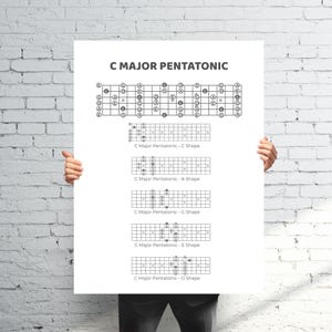 Tabla de la escala pentatónica de Do mayor / Póster de guitarra con sistema CAGED / Arte mural imprimible para practicar guitarra / Herramienta para profesores de música / PDF